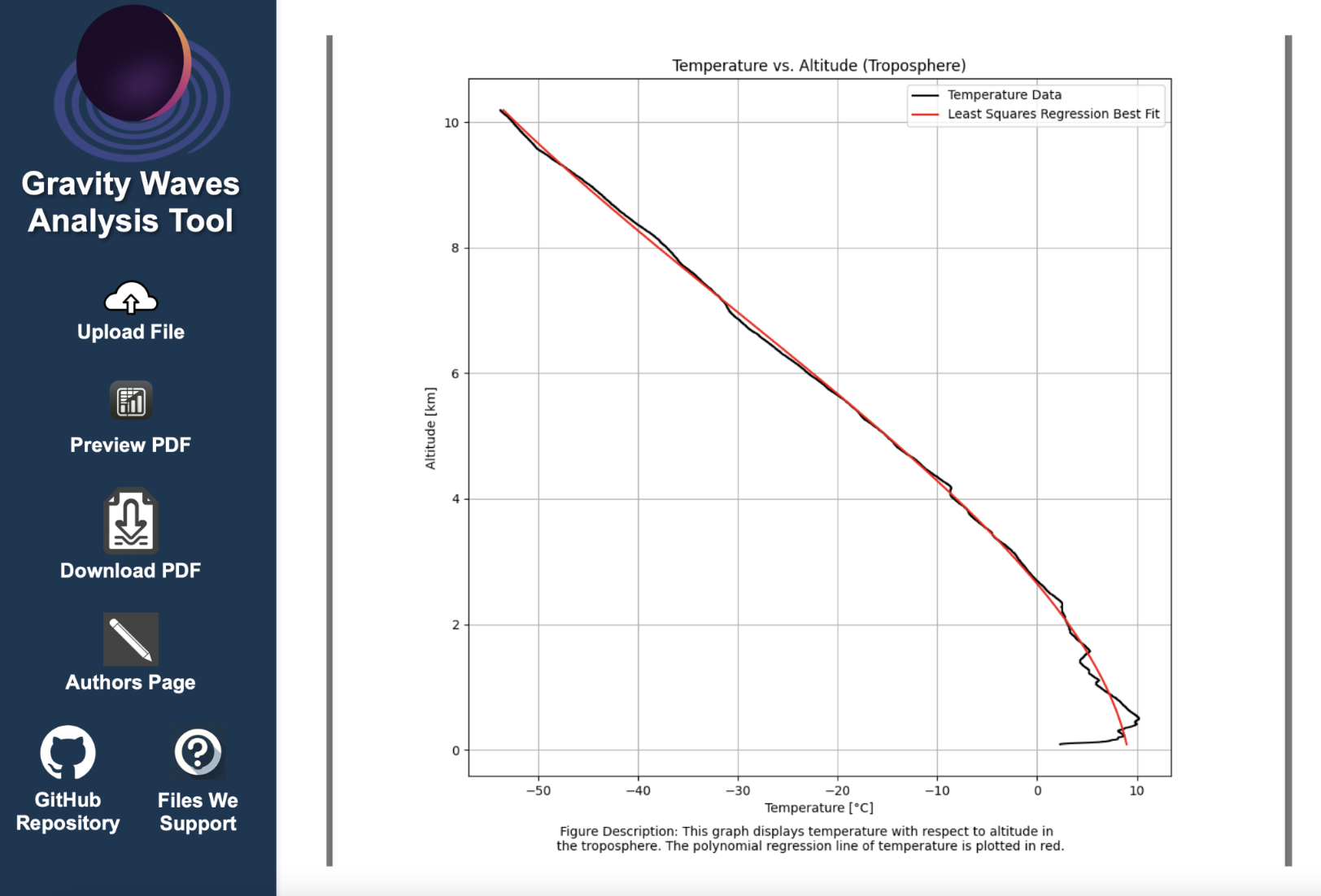 NASA's NEBP Research Campaign